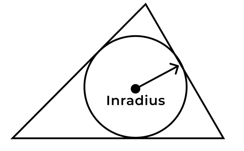 Inradius:
